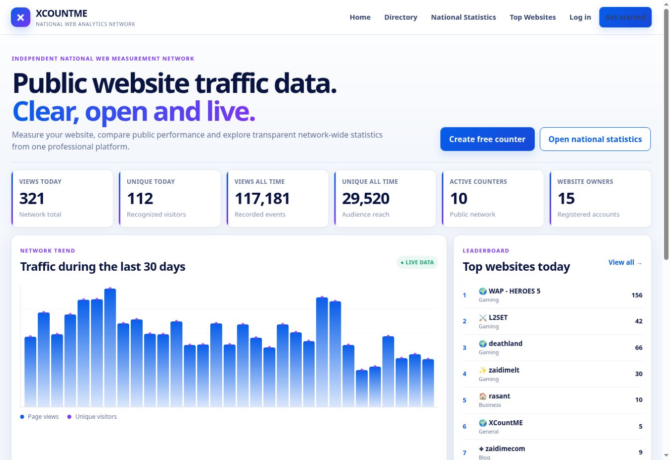 XCountMe.com website